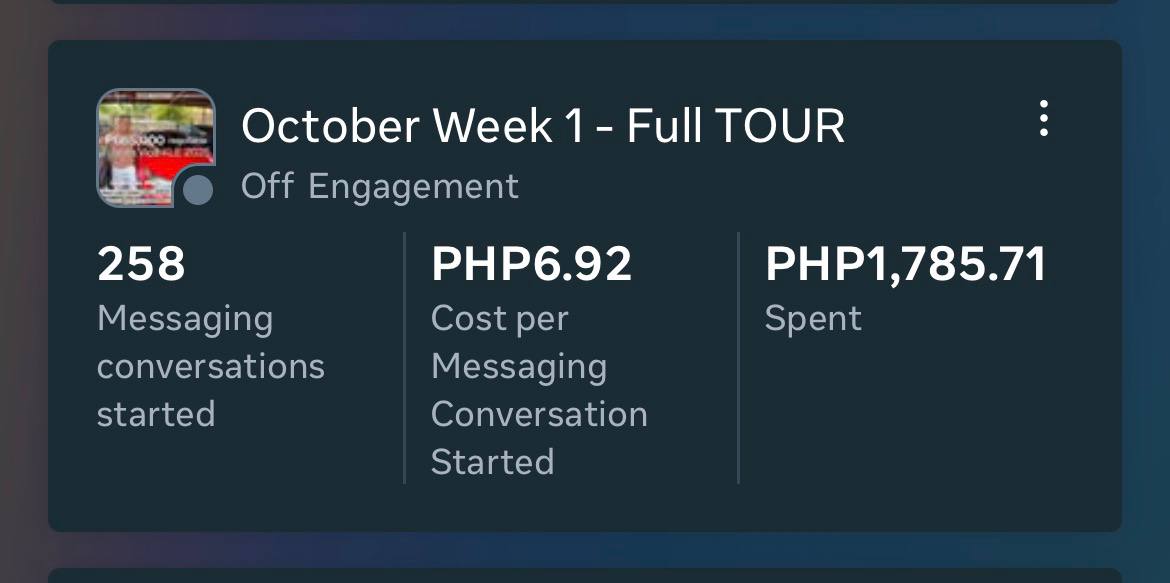 Meta campaign activity showing 258 messaging conversations with the campaign name hidden